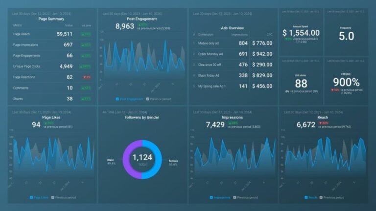 How to Run Facebook Ads on a Small Budget and Get Results