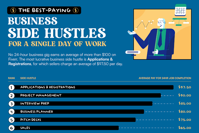 Best Side Hustle Ideas for Aspiring Entrepreneurs