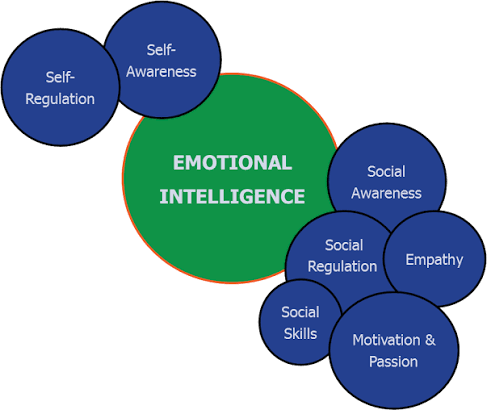 How to Develop Emotional Intelligence as a Leader