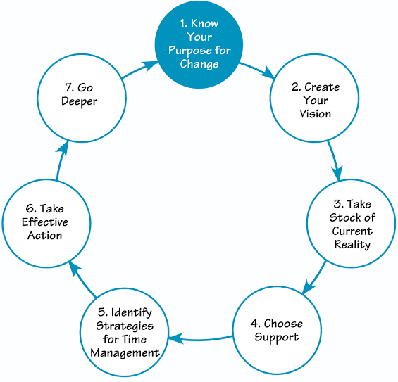 Time Management Techniques for Busy Managers and Team Leads